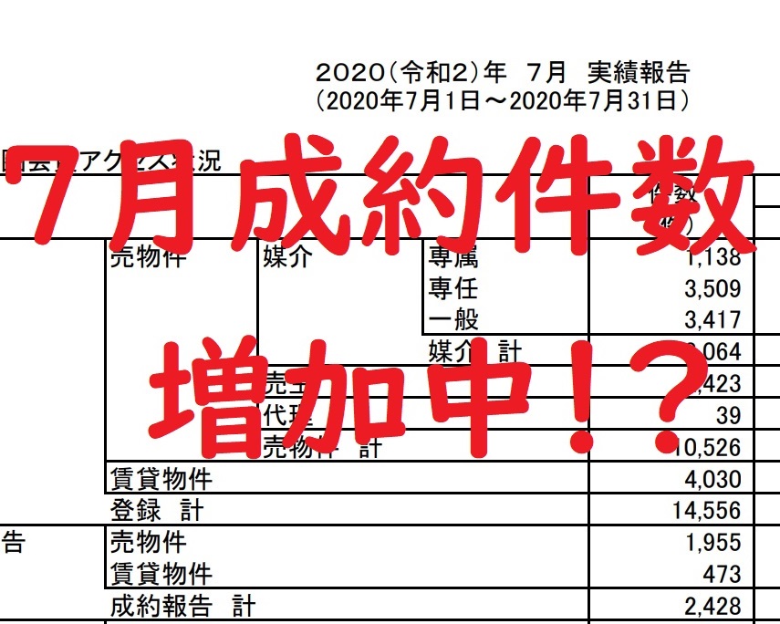 2020年7月の市場動向　成約件数は例年通り！！