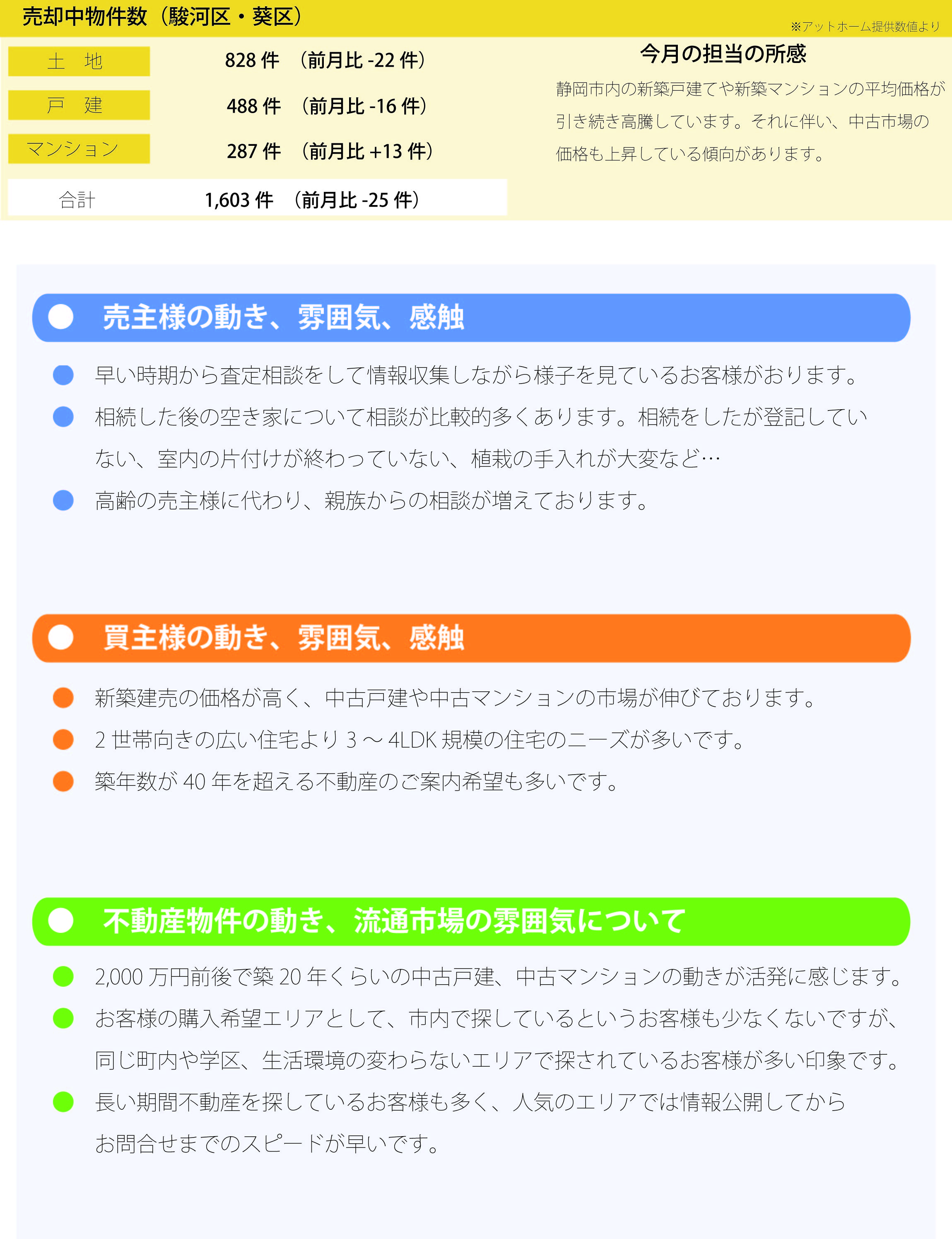 トレンドレポート9月号（2024年8月検証）
