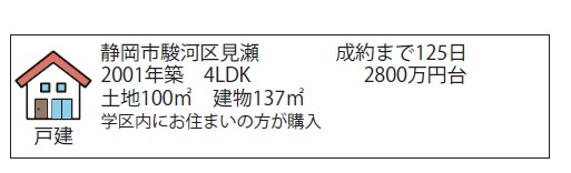 【更新】不動産の動向2025/09